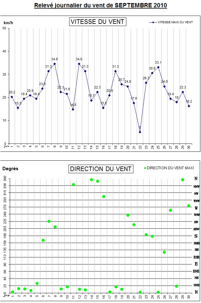 GRAPH VENT 09-10.jpg